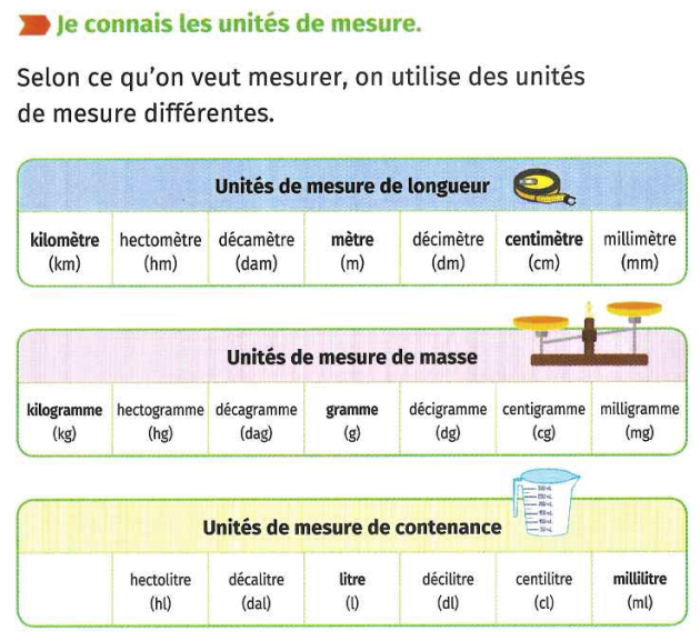 Leçon 7 Les unités de mesure
